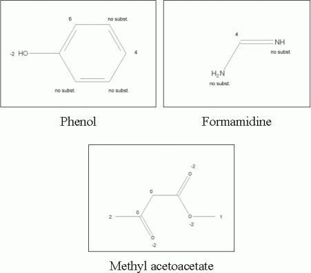 Figure3