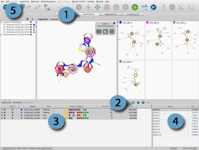 Ligand-Based Modeling Perspective (1), Tool bar (2), Ligand-Set Table (3), Results Table (4) and Ligand-Set menu (5)